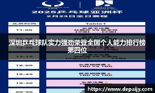 深圳乒乓球队实力强劲荣登全国个人能力排行榜第四位